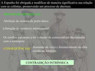 A Espanha foi obrigada a modificar de maneira significativa sua relação
com as colônias, promovendo um processo de abertura.
A Espanha foi obrigada a modificar de maneira significativa sua relação
com as colônias, promovendo um processo de abertura.
PRINCIPAIS MUDANÇAS:
Abolição do sistema de porto único
Liberação do comércio intercolonial
Os criollos passaram a ter o direito de comercializar diretamente
com a metrópole.
CONSEQÜÊNCIAS: Aumento do lucro e fortalecimento da elite
criolla na América
CONTRADIÇÃO INTRÍNSECA
 