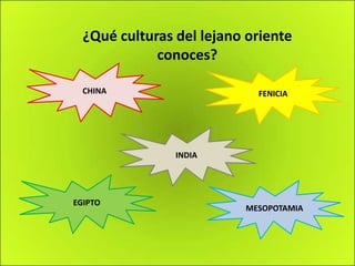 ¿Qué culturas del lejano oriente
conoces?
CHINA
INDIA
FENICIA
MESOPOTAMIA
EGIPTO
 
