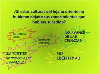 ¿Si estas culturas del lejano oriente no
hubieran dejado sus conocimientos que
hubiera sucedido?
NO HABRIA
ARTE
EL HOMBRE
NO VIVIRIA EN
SOCIEDAD
NO HABRIA
CREENCIAS
NO AVANCE
DE LAS
CIENCIAS
NO
IDENTIDAD
 