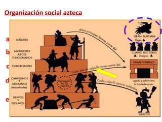 Organización social azteca
a
b
c
d
e
 
