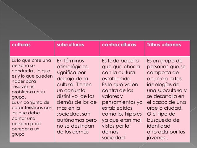  Pues yo en lo particular bien pues tengo amigos y compañeros diferentes cada uno de ellos y he tenido que acepta...