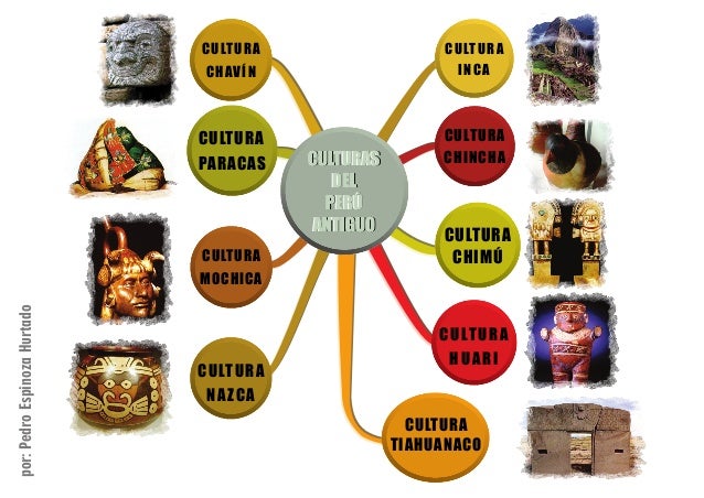Resultado de imagen para culturas peruanas