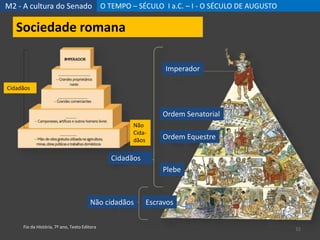 M2 - A cultura do Senado O TEMPO – SÉCULO I a.C. – I - O SÉCULO DE AUGUSTO
32
Sociedade romana
Imperador
Ordem Senatorial
Ordem Equestre
Plebe
EscravosNão cidadãos
Cidadãos
Cidadãos
Não
Cida-
dãos
Fio da História, 7º ano, Texto Editora
 