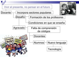 Docente Incorpora sectores populares
Desafío Formación de los profesores
Condiciones en que se enseña
Agravado Falta de comprensión
de códigos
Docentes
Alumnos Nuevo lenguaje
Tecnología
Vivir el presente, no pensar en el futuro
 