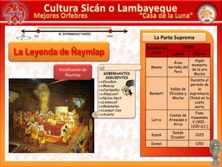 Cultura Sicán o Lambayeque“Casa de la Luna”Mejores OrfebresEL INTERMEDIOTARDÍOLa Parte Suprema7001400Diosificación de ÑaymlapGOBERNANTES      SIGUIENTESEscuñain