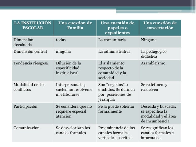 Culturas institucionales escolares (Frigerio y otras. las institucion…