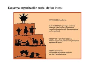Esquema organización social de los incas: 
 