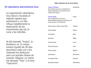 El calendario astronómico Inca 
La organización calendárica 
inca estuvo vinculada al 
régimen agrario que 
practicaron y, en ello, 
influyo notablemente la 
observación de los 
movimientos del sol, la 
Luna y las estrellas. 
Tabla. Calendario de los Incas: Meses 
Capac Inti Raymi 
Era la fiesta con que se iniciaban las 
labores agricolas y coincidian con el 
solsticio de verano 
Diciembre 
Camay Quilla 
Era un periodo en el cual se 
desarrollaban grandes ceremonias, así 
como ayunos y "penitencias" 
Enero 
Hatun Pocoy "hatun pucuy killa" Febrero 
Pacha Poqoy Marzo 
Inca Raymi Abril 
Aymoray Mayo 
Ancay Cuzqui Junio 
Chacra Conacuy Julio 
Chacra Yapuy Agosto 
Coya Raymi Setiembre 
Una Raymi Killa Octubre 
Aya Marca Raymi Noviembre 
Al año llamado "Huata", lo 
dividieron en 12 meses 
lunares (quilla) de 28 dias 
(punchau) cada uno y los 
restantes los dedicaron 
para sus grandes fiestas de 
caracter religioso. La noche 
fue llamada "Tuta" y la hora 
"Uaycucho". 
 