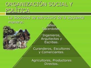 ORGANIZACIÓN SOCIAL YORGANIZACIÓN SOCIAL Y
POLÍTICAPOLÍTICA
 La Sociedad se estructuró de la siguienteLa Sociedad se estructuró de la siguiente
manera:manera:
 