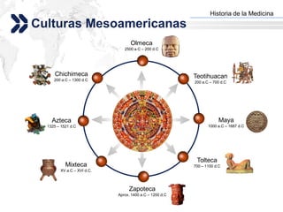 Historia de la Medicina
                                                             Add your company slogan

Culturas Mesoamericanas
                                  Olmeca
                               2500 a.C – 200 d.C




     Chichimeca                                          Teotihuacan
     200 a.C – 1300 d.C
                                                         200 a.C – 700 d.C




    Azteca                   Mesoamérica                              Maya
  1325 – 1521 d.C                                               1000 a.C – 1687 d.C




                                                          Tolteca
           Mixteca                                       700 – 1100 d.C
        XV a.C – XVI d.C.



                                 Zapoteca
                            Aprox. 1400 a.C – 1200 d.C
                                                                                      LOGO
 