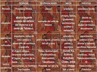 Culturas mesoamericanas