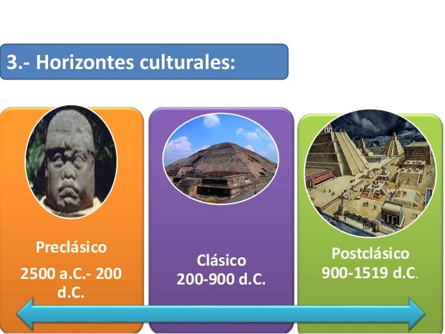 Linea Del Tiempo Cultura Mesoamericana