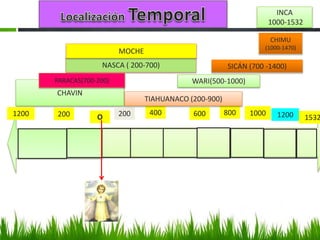 CHAVIN
O 200200 400 600 800 1000 1200 15321200
TIAHUANACO (200-900)
NASCA ( 200-700)
MOCHE
PARACAS(700-200)
CHIMU
(1000-1470)
WARI(500-1000)
SICÁN (700 -1400)
INCA
1000-1532
 
