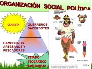 GUERREROS Y
SACERDOTES
CAMPESINOS
ARTESANOS Y
PESCADORES
CLASISTA
ESTADO
TEOCRATICO
MILITARISTA
 