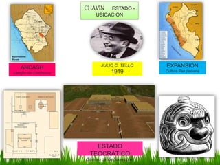CHAVÍN ESTADO -
UBICACIÓN
JULIO C. TELLO
1919
ANCASH
Callejón de Conchucos
EXPANSIÓN
Cultura Pan peruana
ESTADO
TEOCRÁTICO
Dominio de los Sacerdotes
 
