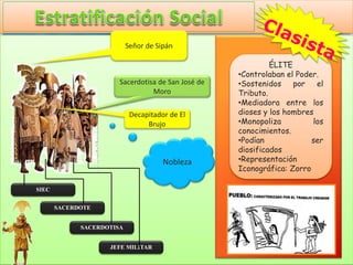 ÉLITE
•Controlaban el Poder.
•Sostenidos por el
Tributo.
•Mediadora entre los
dioses y los hombres
•Monopoliza los
conocimientos.
•Podían ser
diosificados
•Representación
Iconográfica: Zorro
SIEC
SACERDOTE
SACERDOTISA
JEFE MILITAR
Señor de Sipán
Sacerdotisa de San José de
Moro
Decapitador de El
Brujo
Nobleza
 