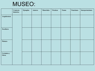 MUSEO: Cerámica y Otros Pintura Escultura Arquitectura Interpretaciones Funciones Temas Técnicas Materiales Autores Ejemplos Contexto histórico 