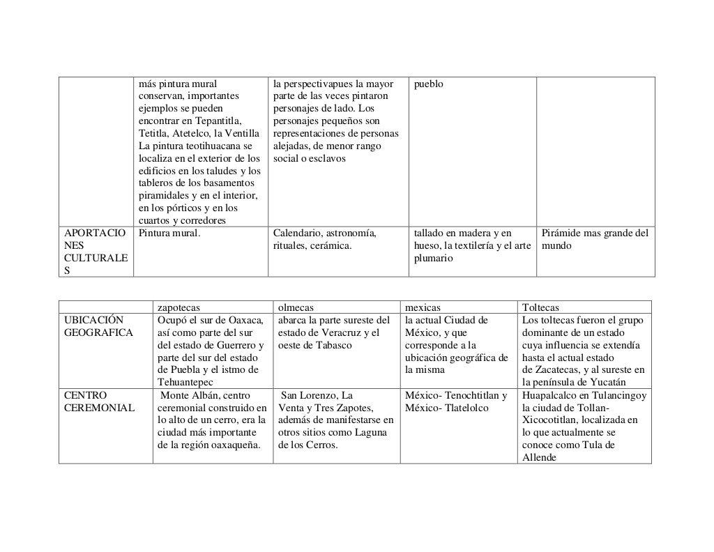 cuadro comparativo de Culturas prehispanicas