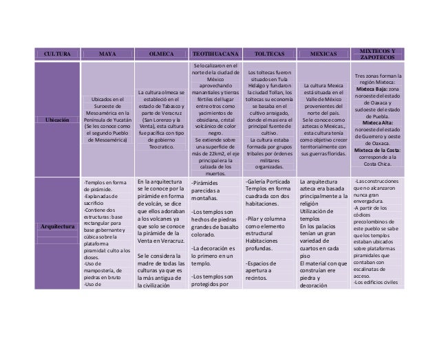 Culturas Prehispanicas