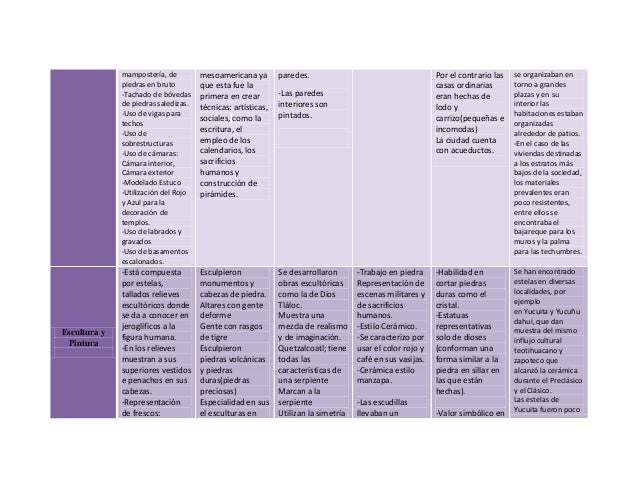Culturas Prehispanicas