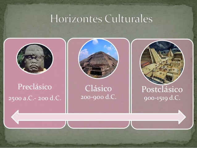 Culturas prehispánicas del occidente Mesoamericano