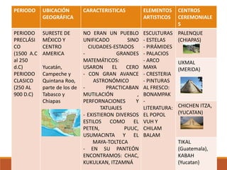 Culturas prehispánicas.pptx