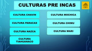CULTURAS PRE INCAS
CULTURA CHAVIN
CULTURA PARACAS
CULTURA NAZCA
CULTURA
TIAHUANACO
CULTURA MOCHICA
CULTURA CHIMU
CULTURA WARI
 