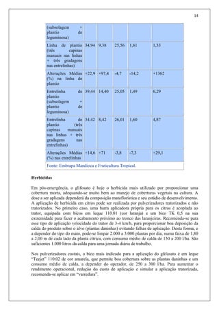 14
(subsolagem +
plantio de
leguminosa)
Linha de plantio
(três capinas
manuais nas linhas
+ três gradagens
nas entrelinhas)
34,94 9,38 25,56 1,61 1,33
Alterações Médias
(%) na linha de
plantio
+22,9 +97,4 -4,7 -14,2 +1362
Entrelinha de
plantio
(subsolagem +
plantio de
leguminosa)
39,44 14,40 25,05 1,49 6,29
Entrelinha de
plantio (três
capinas manuais
nas linhas + três
gradagens nas
entrelinhas)
34,42 8,42 26,01 1,60 4,87
Alterações Médias
(%) nas entrelinhas
+14,6 +71 -3,8 -7,3 +29,1
Fonte: Embrapa Mandioca e Fruticultura Tropical.
Herbicidas
Em pós-emergência, o glifosato é hoje o herbicida mais utilizado por proporcionar uma
cobertura morta, adequando-se muito bem ao manejo de coberturas vegetais na cultura. A
dose a ser aplicada dependerá da composição matoflorística e seu estádio de desenvolvimento.
A aplicação de herbicida em citros pode ser realizada por pulverizadores tratorizados e não
tratorizados. No primeiro caso, uma barra aplicadora própria para os citros é acoplada ao
trator, equipada com bicos em leque 110.01 (cor laranja) e um bico TK 0,5 na sua
extremidade para fazer o acabamento próximo ao tronco das laranjeiras. Recomenda-se para
esse tipo de aplicação velocidade do trator de 3-4 km/h, para proporcionar boa deposição da
calda do produto sobre o alvo (plantas daninhas) evitando falhas de aplicação. Desta forma, e
a depender do tipo do mato, pode-se limpar 2.000 a 3.000 plantas por dia, numa faixa de 1,80
a 2,00 m de cada lado da planta cítrica, com consumo médio de calda de 150 a 200 l/ha. São
suficientes 1.000 litros da calda para uma jornada diária de trabalho.
Nos pulverizadores costais, o bico mais indicado para a aplicação do glifosato é em leque
“Teejet” 110.02 de cor amarela, que permite boa cobertura sobre as plantas daninhas e um
consumo médio de calda, a depender do operador, de 250 a 300 l/ha. Para aumentar o
rendimento operacional, redução do custo de aplicação e simular a aplicação tratorizada,
recomenda-se aplicar em “varredura”.
 