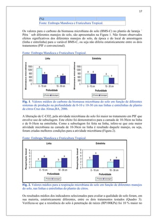 17
(%)
Fonte: Embrapa Mandioca e Fruticultura Tropical.
Os valores para o carbono da biomassa microbiana do solo (BMS-C) no plantio de laranja ´
Pêra ` sob diferentes manejos do solo, são apresentados na Figura 1. Não foram observados
efeitos significativos dos diferentes manejos do solo, da época e do local de amostragem
(linha e entrelinha) para a variável BMS-C, ou seja não diferiu estatisticamente entre os dois
tratamentos (PIF e convencional).
Fonte: Embrapa Mandioca e Fruticultura Tropical.
Fig. 1. Valores médios do carbono da biomassa microbiana do solo em função de diferentes
sistemas de produção na profundidade de 0-10 e 10-30 cm nas linhas e entrelinhas de plantio
de citros Cruz das Almas,BA, 2006.
A liberação de C-CO2, pela atividade microbiana do solo foi maior no tratamento em PIF que
envolve uso de subsolagem. Este efeito foi demonstrativo para a camada de 10-30cm na linha
e de 0-10cm na entrelinha. Como a subsolagem foi feita na linha, infere-se que esta maior
atividade microbiana na camada de 10-30cm na linha é resultado daquele manejo, ou seja,
foram criadas melhores condições para a atividade microbiana (Figura 2).
Fonte: Embrapa Mandioca e Fruticultura Tropical.
Fig. 2. Valores médios para a respiração microbiana do solo em função de diferentes manejos
do solo, nas linhas e entrelinhas do plantio de citros.
Os resultados médios dos indicadores selecionados para avaliar a qualidade do solo foram, em
sua maioria, estatisticamente diferentes, entre os dois tratamentos testados (Quadro 3).
Verificou-se que a resistência do solo à penetração de raízes (RP100KPa) foi 10 % maior no
 