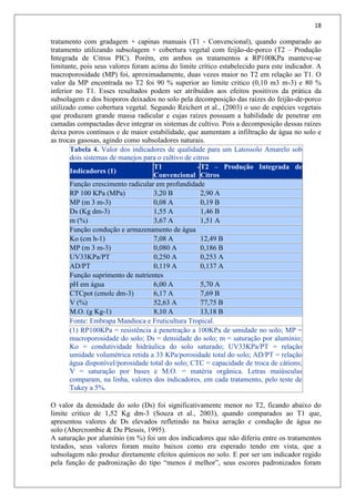 18
tratamento com gradagem + capinas manuais (T1 - Convencional), quando comparado ao
tratamento utilizando subsolagem + cobertura vegetal com feijão-de-porco (T2 – Produção
Integrada de Citros PIC). Porém, em ambos os tratamentos a RP100KPa manteve-se
limitante, pois seus valores foram acima do limite crítico estabelecido para este indicador. A
macroporosidade (MP) foi, aproximadamente, duas vezes maior no T2 em relação ao T1. O
valor da MP encontrada no T2 foi 90 % superior ao limite critico (0,10 m3 m-3) e 80 %
inferior no T1. Esses resultados podem ser atribuídos aos efeitos positivos da prática da
subsolagem e dos bioporos deixados no solo pela decomposição das raízes do feijão-de-porco
utilizado como cobertura vegetal. Segundo Reichert et al., (2003) o uso de espécies vegetais
que produzam grande massa radicular e cujas raízes possuam a habilidade de penetrar em
camadas compactadas deve integrar os sistemas de cultivo. Pois a decomposição dessas raízes
deixa poros contínuos e de maior estabilidade, que aumentam a infiltração de água no solo e
as trocas gasosas, agindo como subsoladores naturais.
Tabela 4. Valor dos indicadores de qualidade para um Latossolo Amarelo sob
dois sistemas de manejos para o cultivo de citros
Indicadores (1)
T1 -
Convencional
T2 – Produção Integrada de
Citros
Função crescimento radicular em profundidade
RP 100 KPa (MPa) 3,20 B 2,90 A
MP (m 3 m-3) 0,08 A 0,19 B
Ds (Kg dm-3) 1,55 A 1,46 B
m (%) 3,67 A 1,51 A
Função condução e armazenamento de água
Ko (cm h-1) 7,08 A 12,49 B
MP (m 3 m-3) 0,080 A 0,186 B
UV33KPa/PT 0,250 A 0,253 A
AD/PT 0,119 A 0,137 A
Função suprimento de nutrientes
pH em água 6,00 A 5,70 A
CTCpot (cmolc dm-3) 6,17 A 7,69 B
V (%) 52,63 A 77,75 B
M.O. (g Kg-1) 8,10 A 13,18 B
Fonte: Embrapa Mandioca e Fruticultura Tropical.
(1) RP100KPa = resistência à penetração a 100KPa de umidade no solo; MP =
macroporosidade do solo; Ds = densidade do solo; m = saturação por alumínio;
Ko = condutividade hidráulica do solo saturado; UV33KPa/PT = relação
umidade volumétrica retida a 33 KPa/porosidade total do solo; AD/PT = relação
água disponível/porosidade total do solo; CTC = capacidade de troca de cátions;
V = saturação por bases e M.O. = matéria orgânica. Letras maiúsculas
comparam, na linha, valores dos indicadores, em cada tratamento, pelo teste de
Tukey a 5%.
O valor da densidade do solo (Ds) foi significativamente menor no T2, ficando abaixo do
limite critico de 1,52 Kg dm-3 (Souza et al., 2003), quando comparados ao T1 que,
apresentou valores de Ds elevados refletindo na baixa aeração e condução de água no
solo (Abercrombie & Du Plessis, 1995).
A saturação por alumínio (m %) foi um dos indicadores que não diferiu entre os tratamentos
testados, seus valores foram muito baixos como era esperado tendo em vista, que a
subsolagem não produz diretamente efeitos químicos no solo. E por ser um indicador regido
pela função de padronização do tipo “menos é melhor”, seus escores padronizados foram
 