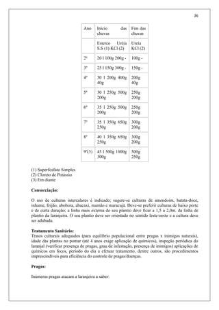 26
Ano Início das
chuvas
Fim das
chuvas
Esterco Uréia
S.S (1) KCl (2)
Ureia
KCl (2)
2º 20 l 100g 200g - 100g -
3º 25 l 150g 300g - 150g -
4º 30 l 200g 400g
40g
200g
40g
5º 30 l 250g 500g
200g
250g
200g
6º 35 l 250g 500g
200g
250g
200g
7º 35 l 350g 650g
250g
300g
200g
8º 40 l 350g 650g
250g
300g
200g
9º(3) 45 l 500g 1000g
300g
500g
250g
(1) Superfosfato Simples
(2) Cloreto de Potássio
(3) Em diante
Consorciação:
O uso de culturas intercalares é indicado; sugere-se culturas de amendoim, batata-doce,
inhame, feijão, abobora, abacaxi, mamão e maracujá. Deve-se preferir culturas de baixo porte
e de curta duração; a linha mais externa do seu plantio deve ficar a 1,5 a 2,0m. da linha de
plantio da laranjeira. O seu plantio deve ser orientado no sentido leste-oeste e a cultura deve
ser adubada.
Tratamento Sanitário:
Tratos culturais adequados (para equilíbrio populacional entre pragas x inimigos naturais),
idade das plantas no pomar (até 4 anos exige aplicação de químicos), inspeção periódica do
laranjal (verificar presença de pragas, grau de infestação, presença de inimigos) aplicações de
químicos em focos, período do dia a efetuar tratamento, dentre outros, são procedimentos
imprescindíveis para eficiência do controle de pragas/doenças.
Pragas:
Inúmeras pragas atacam a laranjeira a saber:
 