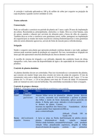 40
A correção é realizada aplicando-se 100 g de sulfato de cobre por coqueiro na projeção da
copa da planta e quando ocorrer umidade no solo.
Tratos culturais
Consorciação
Pode ser utilizado o consórcio no período do plantio até 3 anos e após 20 anos de implantação
da cultura. Recomenda-se, principalmente, olerícolas e o feijão. Deve-se evitar banana, cana
de açúcar, mamão e abacaxi por servirem de alimento para a broca do olho do coqueiro.
Também deve-se evitar o consórcio com gramíneas (arroz, milho, pastagens) na implantação
do coqueiral pois as mudas são muito suscetíveis à doença helmintosporiose e estas gramíneas
além de serem altamente agressivas, servem de fonte de inoculo para a referida doença.
Irrigação
Sendo o coqueiro uma planta que apresenta produção contínua durante o ano todo, qualquer
estresse pode acarretar queda de produção no coqueiral. Por isso, recomenda-se irrigação em
áreas que não apresentem uma boa distribuição de chuvas durante o ano todo.
A escolha do sistema de irrigação a ser utilizado, depende das condições locais de clima,
topografia e solo, bem como da disponibilidade de água e da capacidade de investimento do
produtor.
Controle de plantas daninhas
As plantas daninhas devem ser controladas. Para isso recomenda-se o coroamento das plantas,
que consiste em manter limpo uma área circular em torno da estipe do coqueiro. O raio do
coroamento varia com a idade da planta, sendo de 1,0 m nas plantas de até 3 anos; 1,5 m nas
plantas de 3 a 10 anos ; e 2,0 m nas plantas com mais de 10 anos de idade. O coroamento
pode ser manual ou com o uso de herbicidas. Nas entrelinhas recomenda-se fazer a roçagem.
Controle de pragas e doenças
Tabela 1 - Principais pragas de importância econômica e seu controle.
Nome
Vulgar
Nome
Científico
Danos Controle
Ácaro Eriophyes
guerreronis
Atacam folhas novas de plantas
no viveiro, causando seca total
das folhas e morte do broto da
planta. A flecha, após secar, não
se destaca da planta. Causam
necroses na superfície dos frutos,
os quais podem ficar imprestáveis
para a comercialização.
Em plantas jovens deve-se
eliminar e queimar as plantas
atacadas, aplicar acaricida em
todo o viveiro/coqueiral.
Usar: Vamidothion (Kilval
300) ou
Aldicarb (Temik 100 ou
Temik 150)
Barata do
coqueiro
Coraliomela
brunnea
A larva se aloja na flecha das
plantas, alimentando-se dos
folíolos ainda fechados, causando
redução foliar, prejudicando o
desenvolvimento do coqueiro.
Eliminação de adultos através
da catação manual.
Pulverização com produtos
químicos, dirigida às folhas
centrais nos primeiros
 