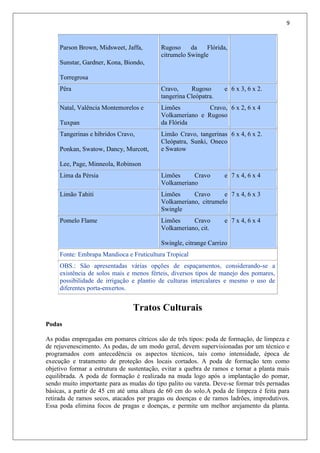 9
Parson Brown, Midsweet, Jaffa,
Sunstar, Gardner, Kona, Biondo,
Torregrosa
Rugoso da Flórida,
citrumelo Swingle
Pêra Cravo, Rugoso e
tangerina Cleópatra.
6 x 3, 6 x 2.
Natal, Valência Montemorelos e
Tuxpan
Limões Cravo,
Volkameriano e Rugoso
da Flórida
6 x 2, 6 x 4
Tangerinas e híbridos Cravo,
Ponkan, Swatow, Dancy, Murcott,
Lee, Page, Minneola, Robinson
Limão Cravo, tangerinas
Cleópatra, Sunki, Oneco
e Swatow
6 x 4, 6 x 2.
Lima da Pérsia Limões Cravo e
Volkameriano
7 x 4, 6 x 4
Limão Tahiti Limões Cravo e
Volkameriano, citrumelo
Swingle
7 x 4, 6 x 3
Pomelo Flame Limões Cravo e
Volkameriano, cit.
Swingle, citrange Carrizo
7 x 4, 6 x 4
Fonte: Embrapa Mandioca e Fruticultura Tropical
OBS.: São apresentadas várias opções de espaçamentos, considerando-se a
existência de solos mais e menos férteis, diversos tipos de manejo dos pomares,
possibilidade de irrigação e plantio de culturas intercalares e mesmo o uso de
diferentes porta-enxertos.
Tratos Culturais
Podas
As podas empregadas em pomares cítricos são de três tipos: poda de formação, de limpeza e
de rejuvenescimento. As podas, de um modo geral, devem supervisionadas por um técnico e
programados com antecedência os aspectos técnicos, tais como intensidade, época de
execução e tratamento de proteção dos locais cortados. A poda de formação tem como
objetivo formar a estrutura de sustentação, evitar a quebra de ramos e tornar a planta mais
equilibrada. A poda de formação é realizada na muda logo após a implantação do pomar,
sendo muito importante para as mudas do tipo palito ou vareta. Deve-se formar três pernadas
básicas, a partir de 45 cm até uma altura de 60 cm do solo.A poda de limpeza é feita para
retirada de ramos secos, atacados por pragas ou doenças e de ramos ladrões, improdutivos.
Essa poda elimina focos de pragas e doenças, e permite um melhor arejamento da planta.
 