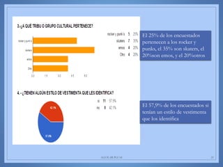AGUILAR-PLUAS 25
El 25% de los encuestados
pertenecen a los rocker y
punks, el 35% son skaters, el
20%son emos, y el 20%otros
El 57,9% de los encuestados si
tenían un estilo de vestimenta
que los identifica
 