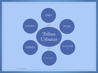 Tribus
Urbanas
EMO
PUNK
FLOGGER
S
REGGAETONEROS
HIPPIES
GÓTICO
AGUILAR-PLUAS 8
 