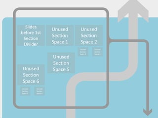 Slides
                    Unused    Unused
before 1st
                    Section   Section
 Section
 Divider            Space 1   Space 2
                              Unused    Unused
                              Section   Section
                              Space 3   Space 4
                    Unused
                    Section
Unused              Space 5
Section
Space 6
Unused    Unused
Section   Section
Space 7   Space 8
 