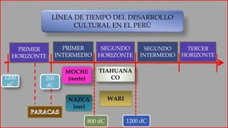 LÍNEA DE TIEMPO DEL DESARROLLO
CULTURAL EN EL PERÚ
PRIMER
HORIZONTE
SEGUNDO
HORIZONTE
TERCER
HORIZONTE
PRIMER
INTERMEDIO
SEGUNDO
INTERMEDIO
1200
aC
200
dC
MOCHE
(norte)
NAZCA
(sur)
TIAHUANA
CO
WARI
1200 dC800 dC
 