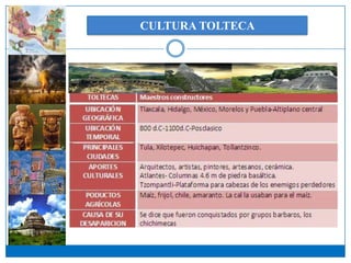 CULTURA TOLTECA
 