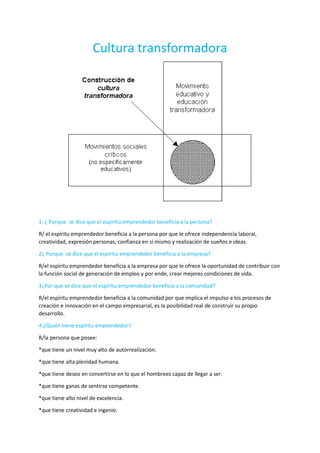 Cultura transformadora
1: ¿ Porque se dice que el espíritu emprendedor beneficia a la persona?
R/ el espíritu emprendedor beneficia a la persona por que le ofrece independencia laboral,
creatividad, expresión personas, confianza en si mismo y realización de sueños e ideas.
2¿ Porque se dice que el espíritu emprendedor beneficia a la empresa?
R/el espíritu emprendedor beneficia a la empresa por que le ofrece la oportunidad de contribuir con
la función social de generación de empleo y por ende, crear mejores condiciones de vida.
3¿Por que se dice que el espíritu emprendedor beneficia a la comunidad?
R/el espíritu emprendedor beneficia a la comunidad por que implica el impulso a los procesos de
creación e innovación en el campo empresarial, es la posibilidad real de construir su propio
desarrollo.
4:¿Quién tiene espíritu emprendedor?
R/la persona que posee:
*que tiene un nivel muy alto de autorrealización.
*que tiene alta plenidad humana.
*que tiene deseo en convertirse en lo que el hombrees capaz de llegar a ser.
*que tiene ganas de sentirse competente.
*que tiene alto nivel de excelencia.
*que tiene creatividad e ingenio.
 