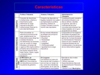 Características
 
