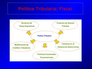 Política Tributaria: Fiscal
 