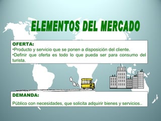 ELEMENTOS DEL MERCADO DEMANDA:  Público con necesidades, que solicita adquirir bienes y servicios..  ,[object Object],[object Object],[object Object]