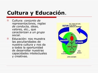 Cultura y Educación.
   Cultura: conjunto de
    representaciones, reglas
    de conducta, ideas,
    valores, etc., que
    caracterizan a un grupo
    social.
   Educación: nos muestra
    las peculiaridades de
    nuestra cultura y nos da
    a todos la oportunidad
    de desarrollar nuestras
    capacidades intelectuales
    y creativas.
 