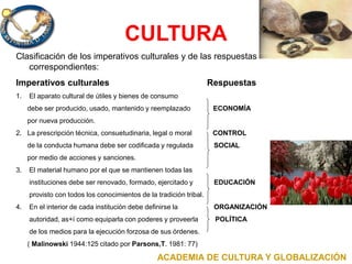 CULTURA
ACADEMIA DE CULTURA Y GLOBALIZACIÓN
Clasificación de los imperativos culturales y de las respuestas
correspondientes:
Imperativos culturales Respuestas
1. El aparato cultural de útiles y bienes de consumo
debe ser producido, usado, mantenido y reemplazado ECONOMÍA
por nueva producción.
2. La prescripción técnica, consuetudinaria, legal o moral CONTROL
de la conducta humana debe ser codificada y regulada SOCIAL
por medio de acciones y sanciones.
3. El material humano por el que se mantienen todas las
instituciones debe ser renovado, formado, ejercitado y EDUCACIÓN
provisto con todos los conocimientos de la tradición tribal.
4. En el interior de cada institución debe definirse la ORGANIZACIÓN
autoridad, as+í como equiparla con poderes y proveerla POLÍTICA
de los medios para la ejecución forzosa de sus órdenes.
( Malinowski 1944:125 citado por Parsons,T. 1981: 77)
 