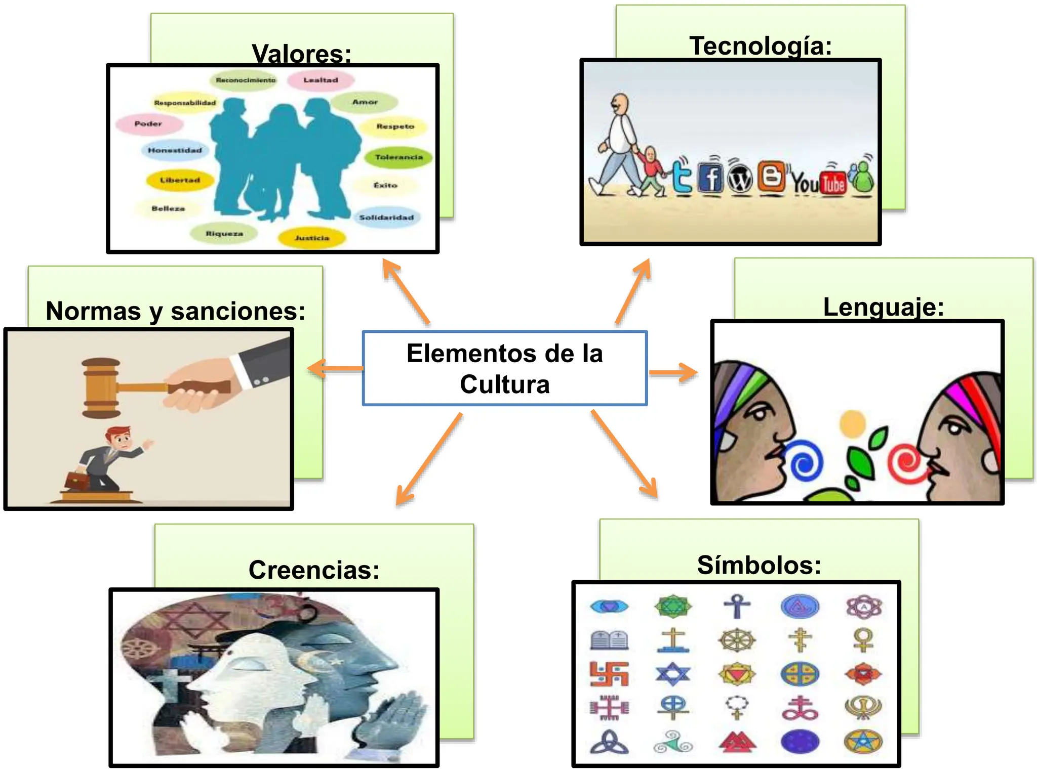 Elementos de la cultura en Venezuela.... | PPTX