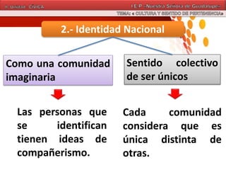 2.- Identidad Nacional
Como una comunidad
imaginaria
Sentido colectivo
de ser únicos
Cada comunidad
considera que es
única distinta de
otras.
Las personas que
se identifican
tienen ideas de
compañerismo.
