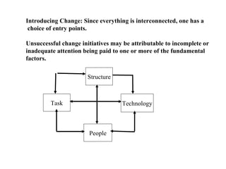 Introducing Change: Since everything is interconnected, one has a choice of entry points. Unsuccessful change initiatives may be attributable to incomplete or  inadequate attention being paid to one or more of the fundamental factors. Task Structure Technology People 