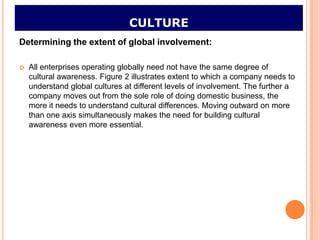 CULTURE
Determining the extent of global involvement:

   All enterprises operating globally need not have the same degree of
    cultural awareness. Figure 2 illustrates extent to which a company needs to
    understand global cultures at different levels of involvement. The further a
    company moves out from the sole role of doing domestic business, the
    more it needs to understand cultural differences. Moving outward on more
    than one axis simultaneously makes the need for building cultural
    awareness even more essential.
 