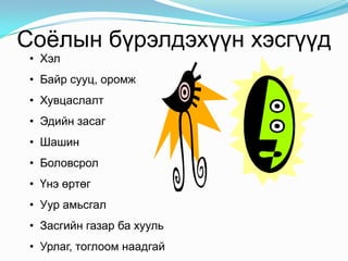 Соѐлын бүрэлдэхүүн хэсгүүд
• Хэл
• Байр сууц, оромж

• Хувцаслалт
• Эдийн засаг
• Шашин
• Боловсрол
• Үнэ өртөг
• Уур амьсгал
• Засгийн газар ба хууль
• Урлаг, тоглоом наадгай

 
