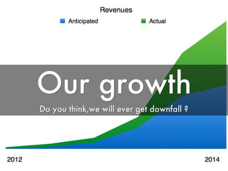 Culture at BazingaLabs